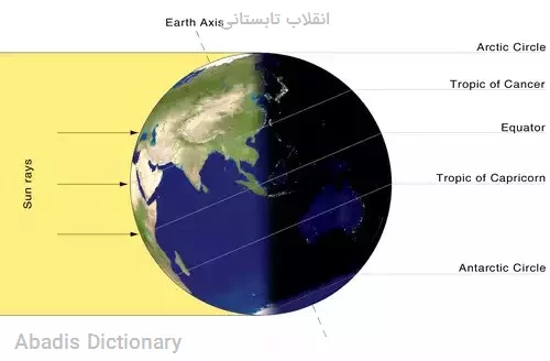 انقلاب تابستانی